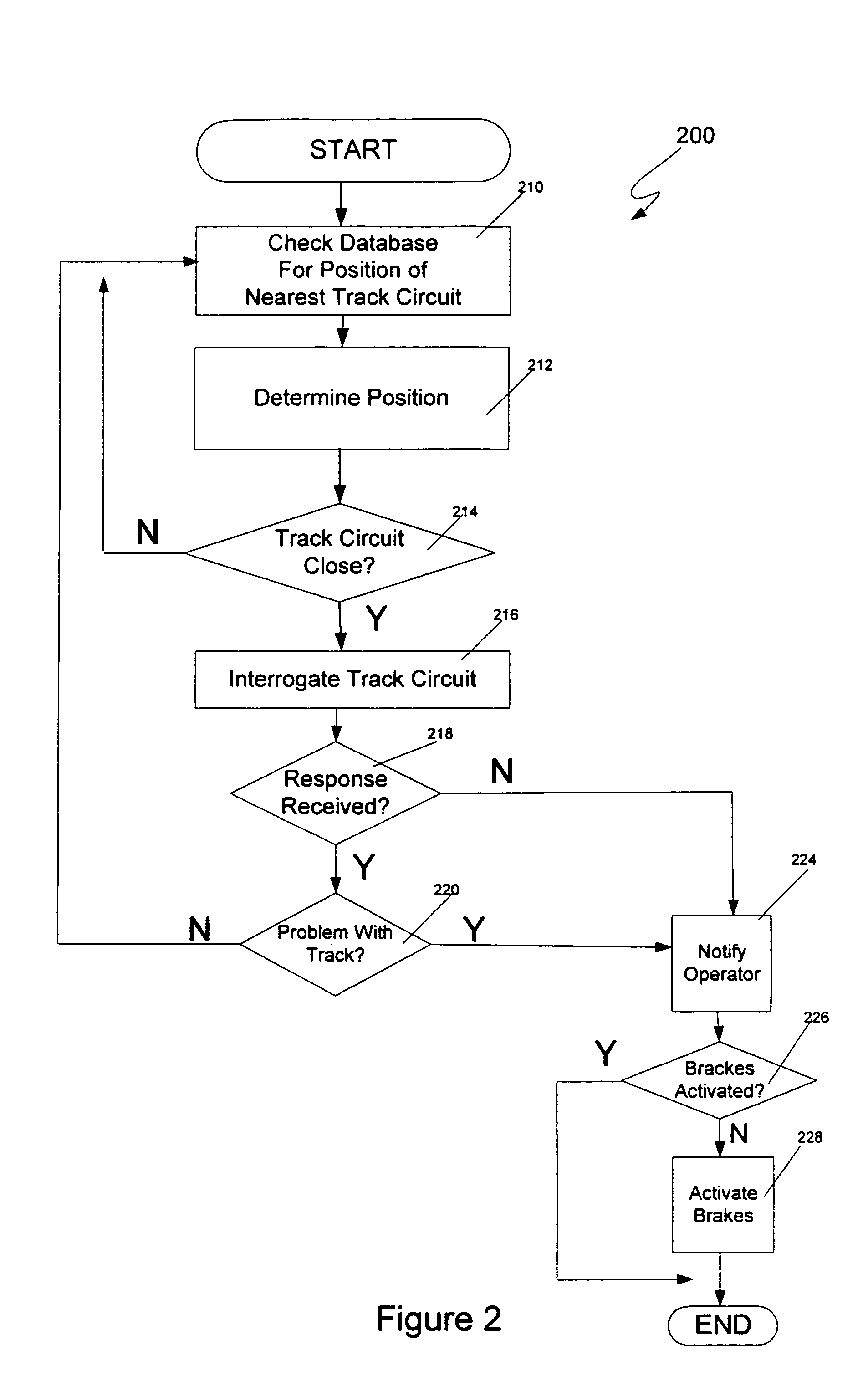 Method and system for checking track integrity