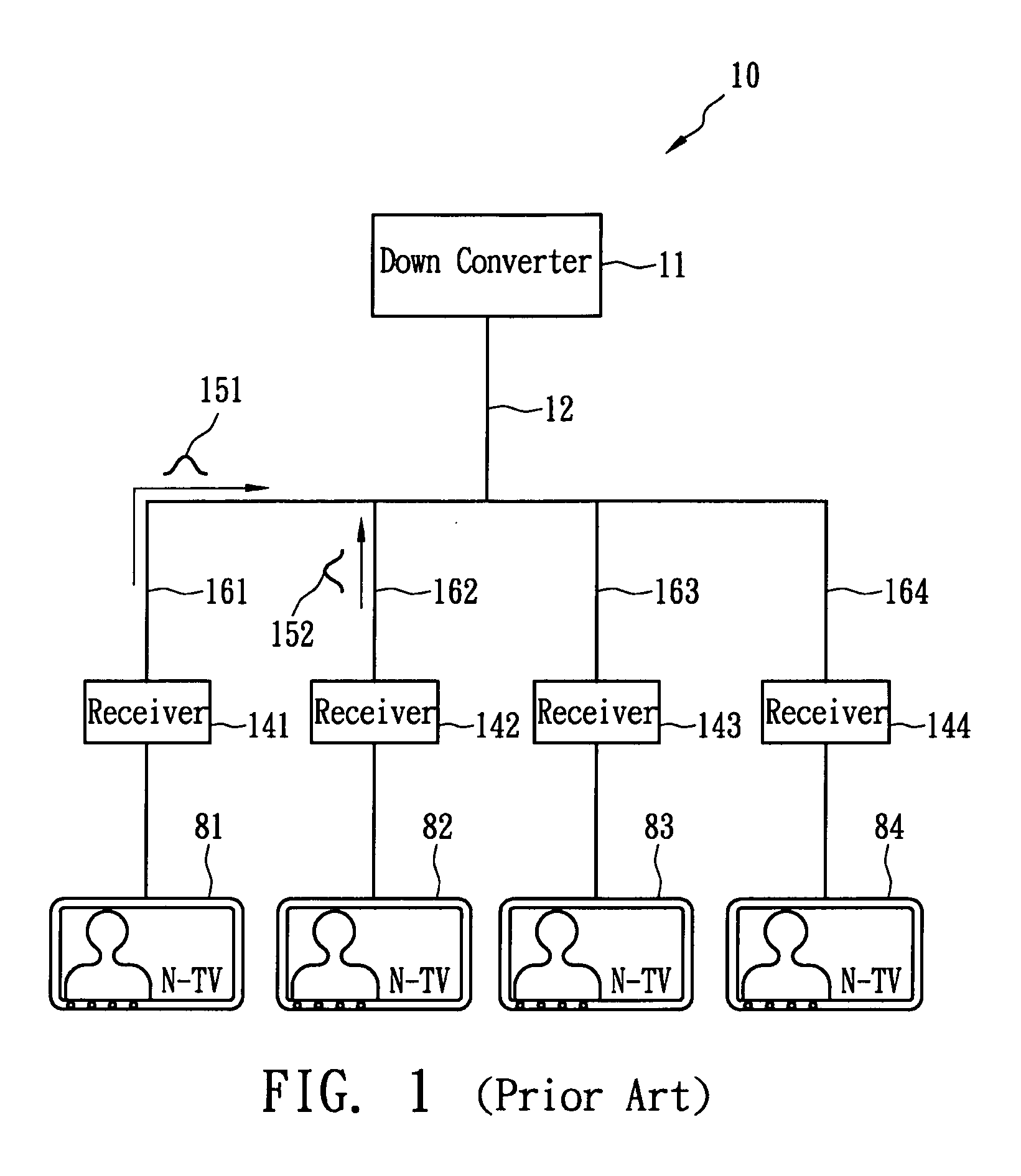 System of satellite signal down conversion and reception and signal transmission method thereof