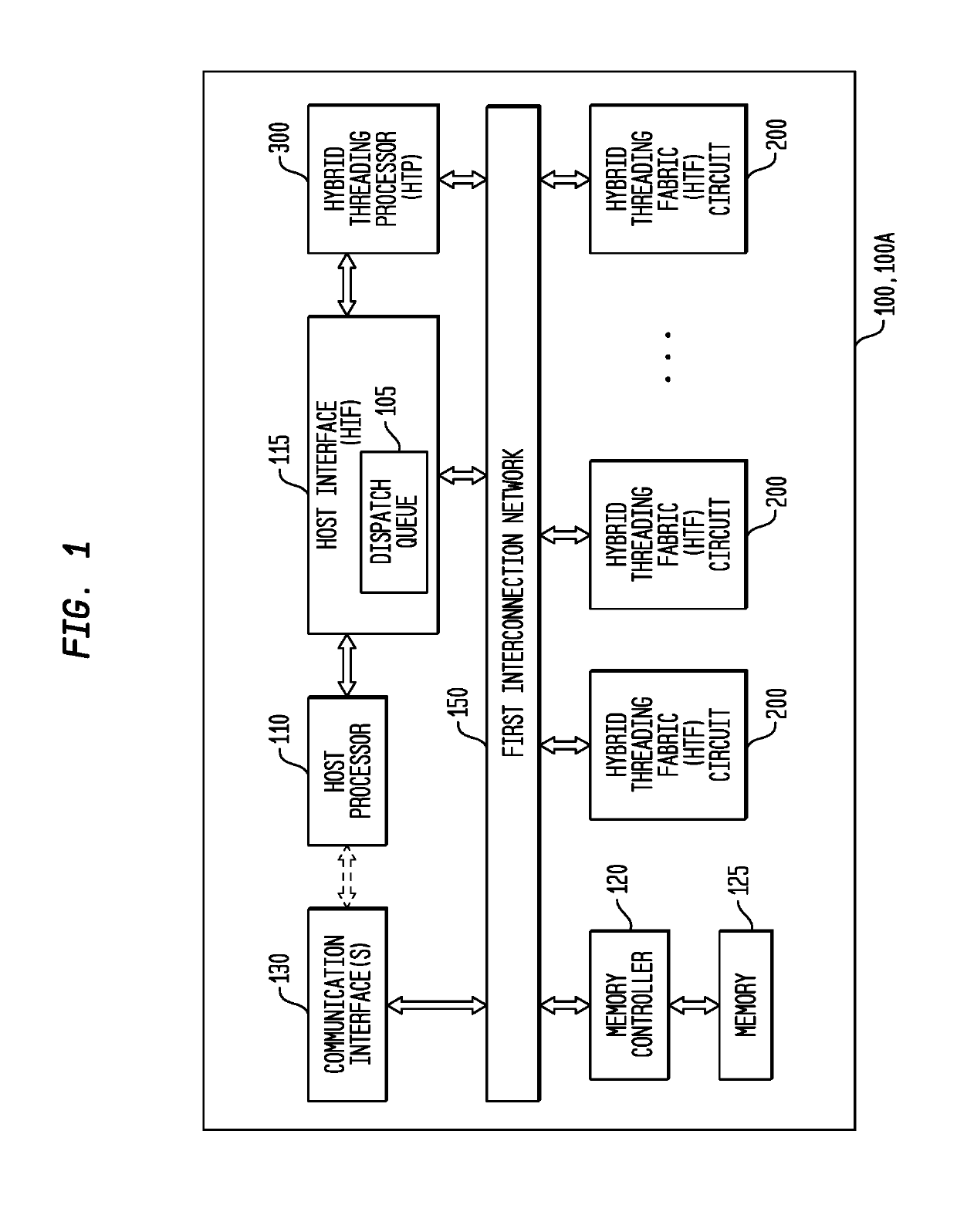 Execution Control of a Multi-Threaded, Self-Scheduling Reconfigurable Computing Fabric