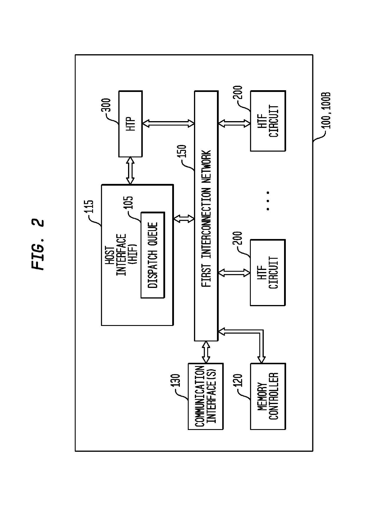 Execution Control of a Multi-Threaded, Self-Scheduling Reconfigurable Computing Fabric