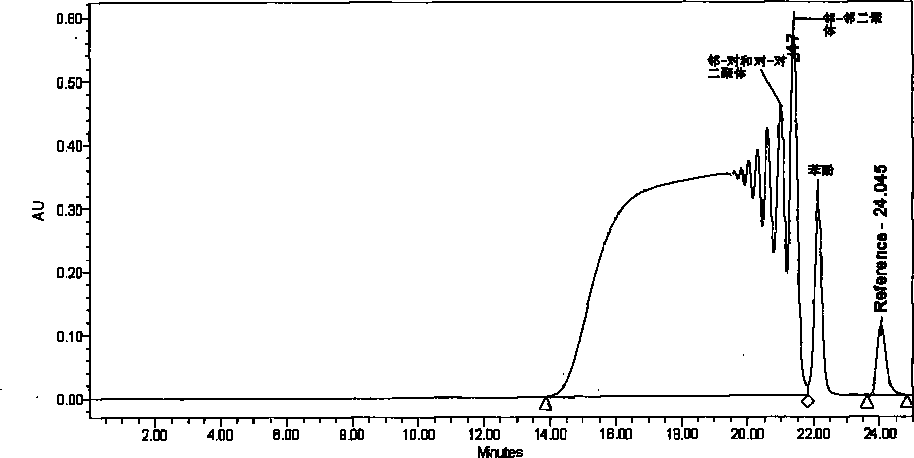 Method for preparing high-ortho thermoplastic phenolic resin