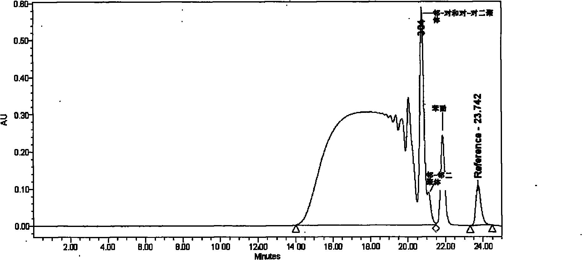 Method for preparing high-ortho thermoplastic phenolic resin