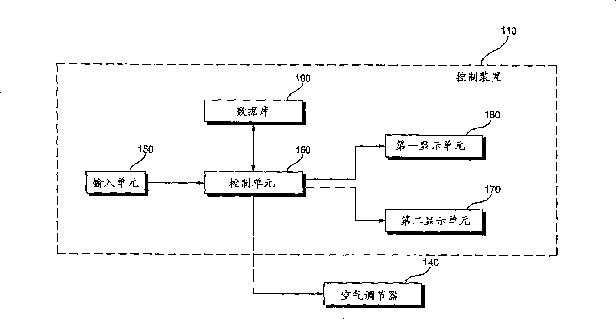 Control device for air conditioner