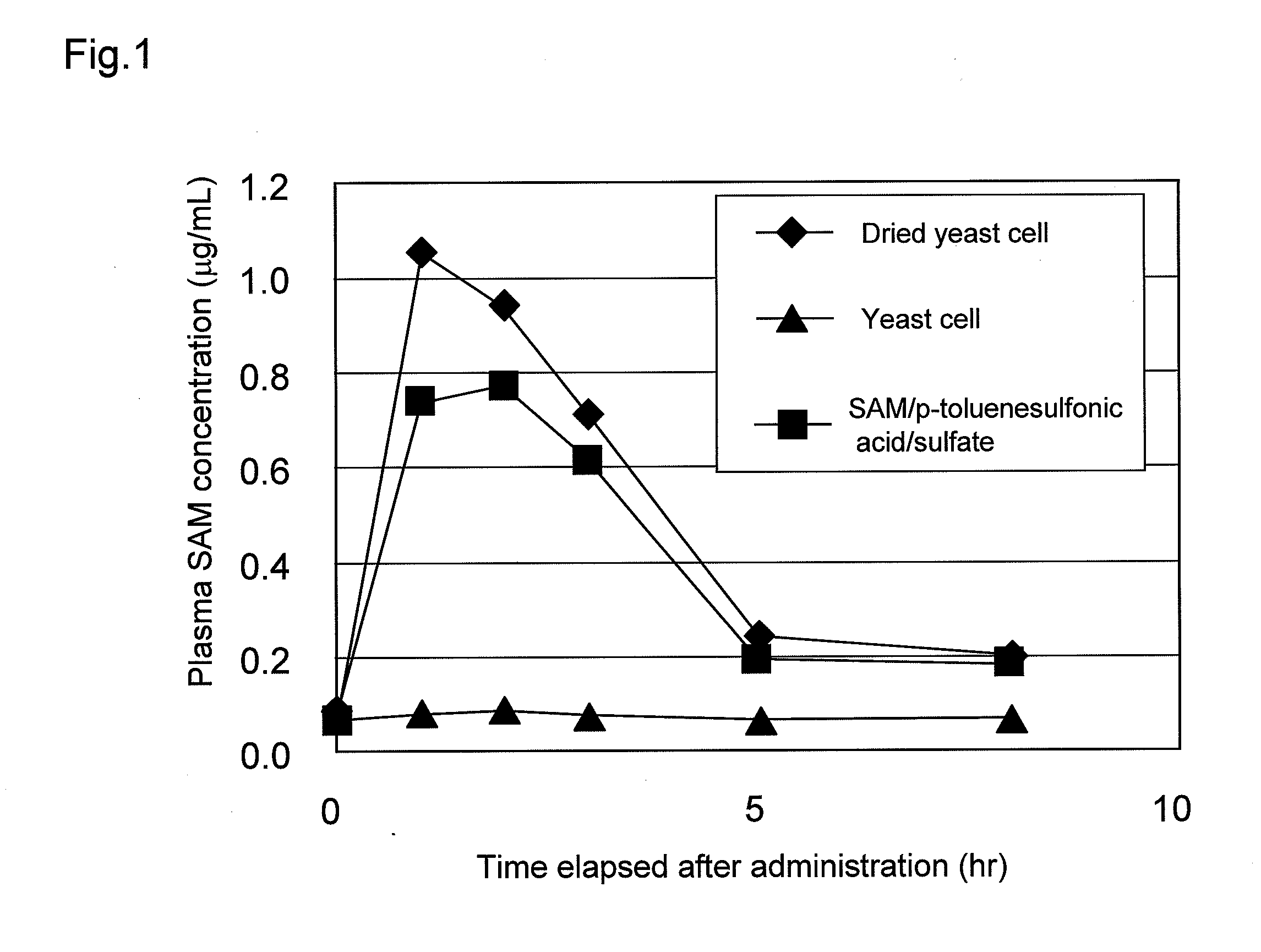 Dried microbial cells or microorganism  extract containing stabilized (SS)-s-adenosyl-l-methionine and method for production of the dried microorganism cell or microorganism extract