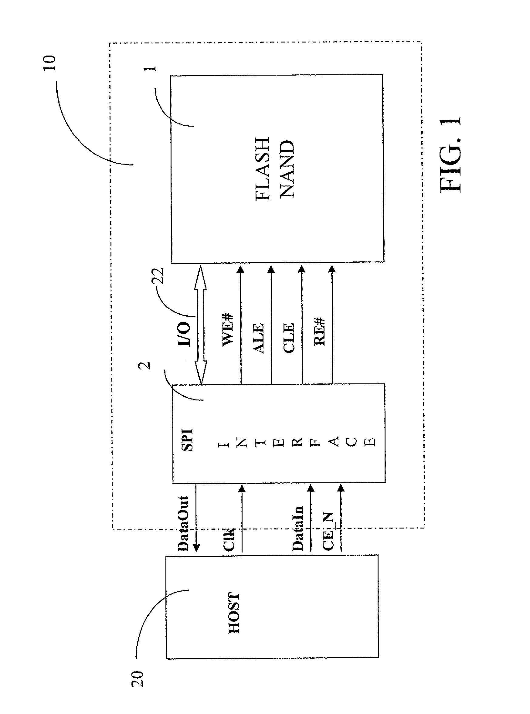 Memory architecture with serial peripheral interface
