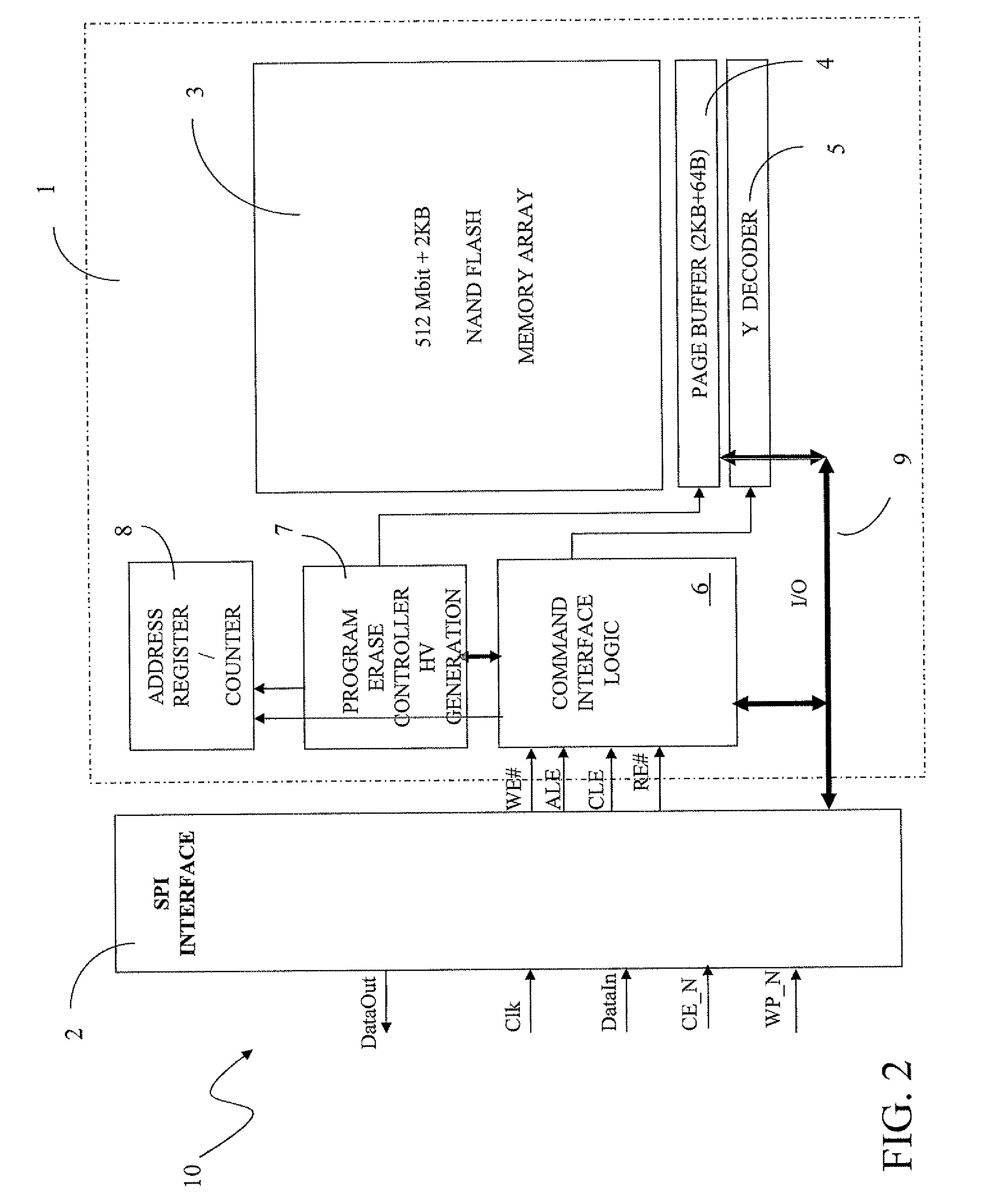 Memory architecture with serial peripheral interface
