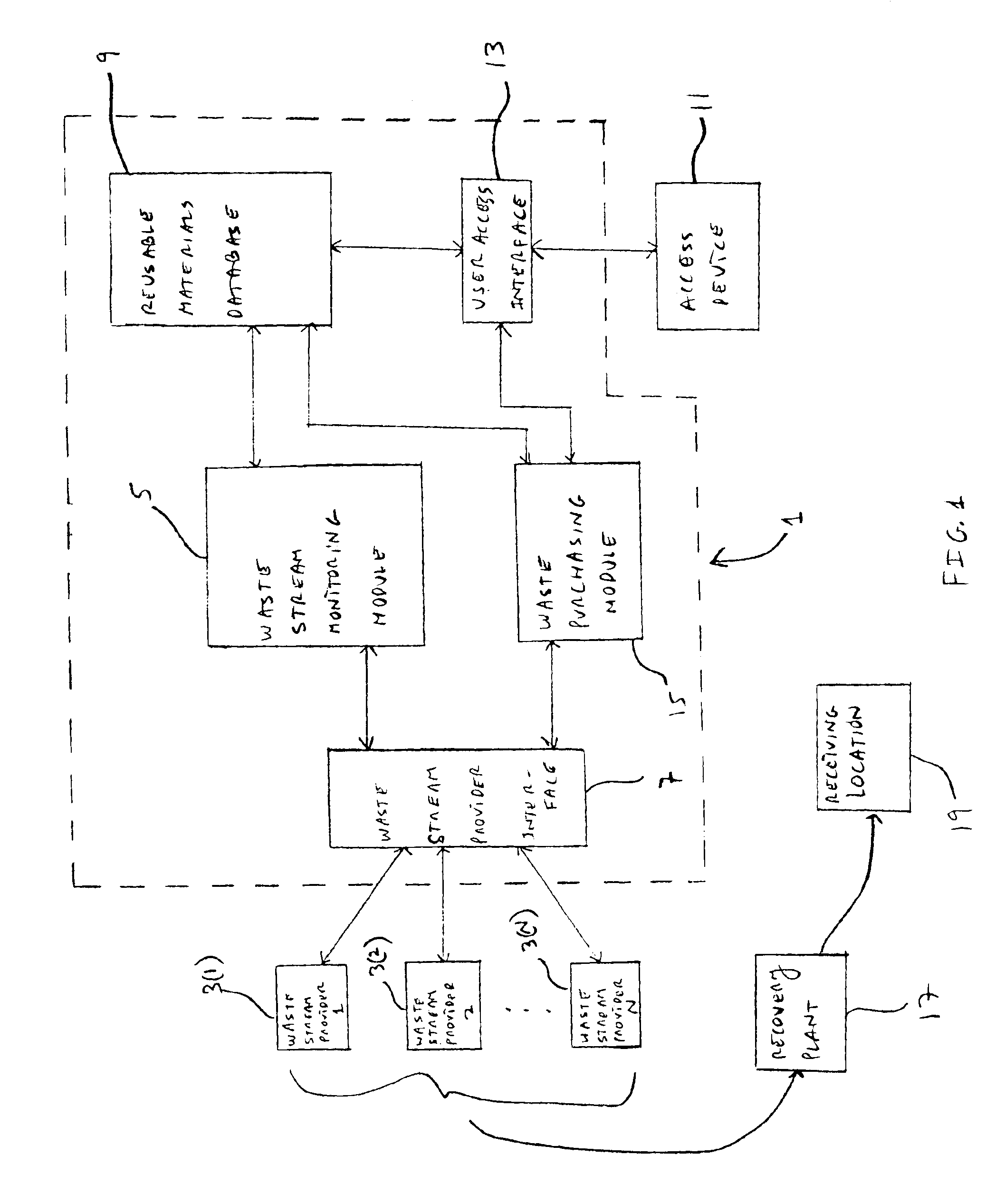 Method and system for recycling materials