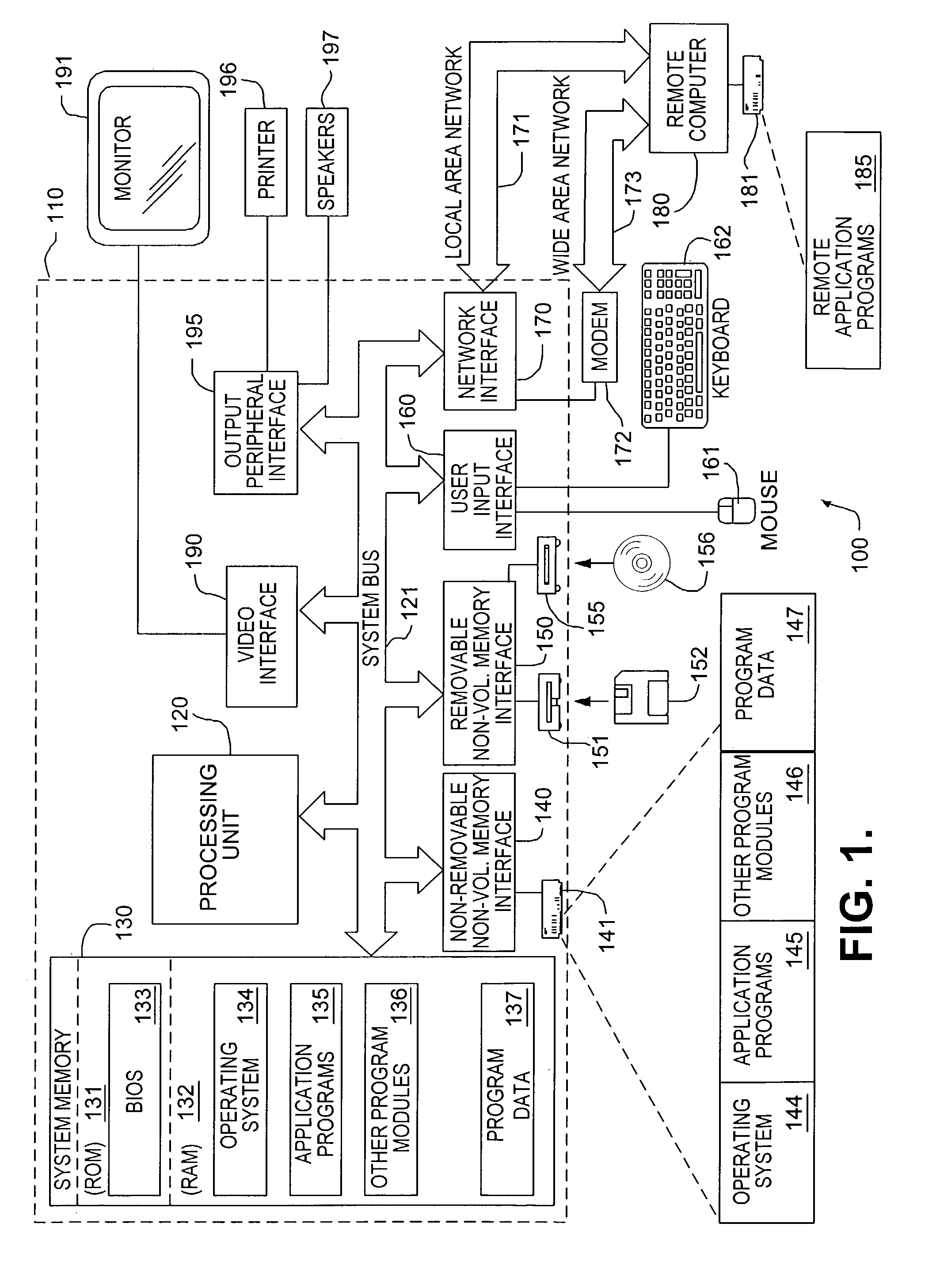Authentication surety and decay system and method