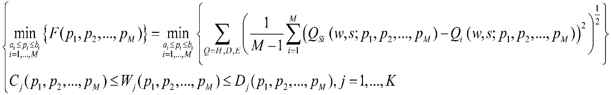 CMP (Chemical Mechanical Planarization) model parameter optimization method and device