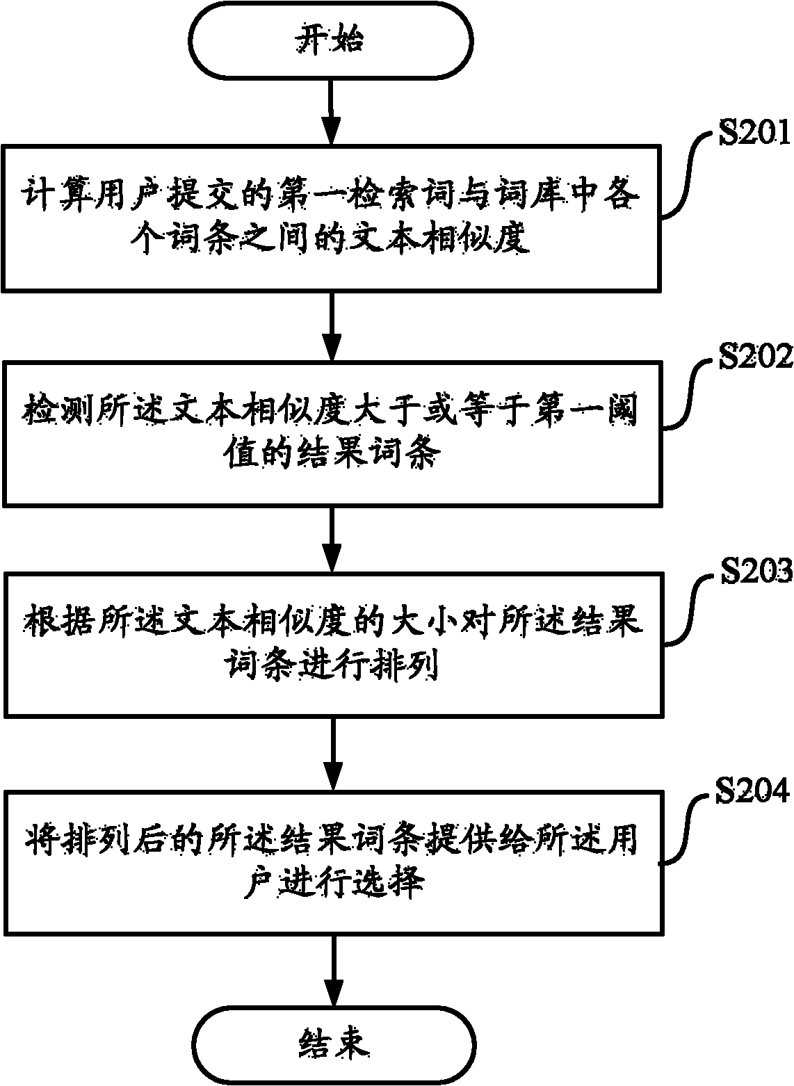 Fault-tolerant text query method and equipment