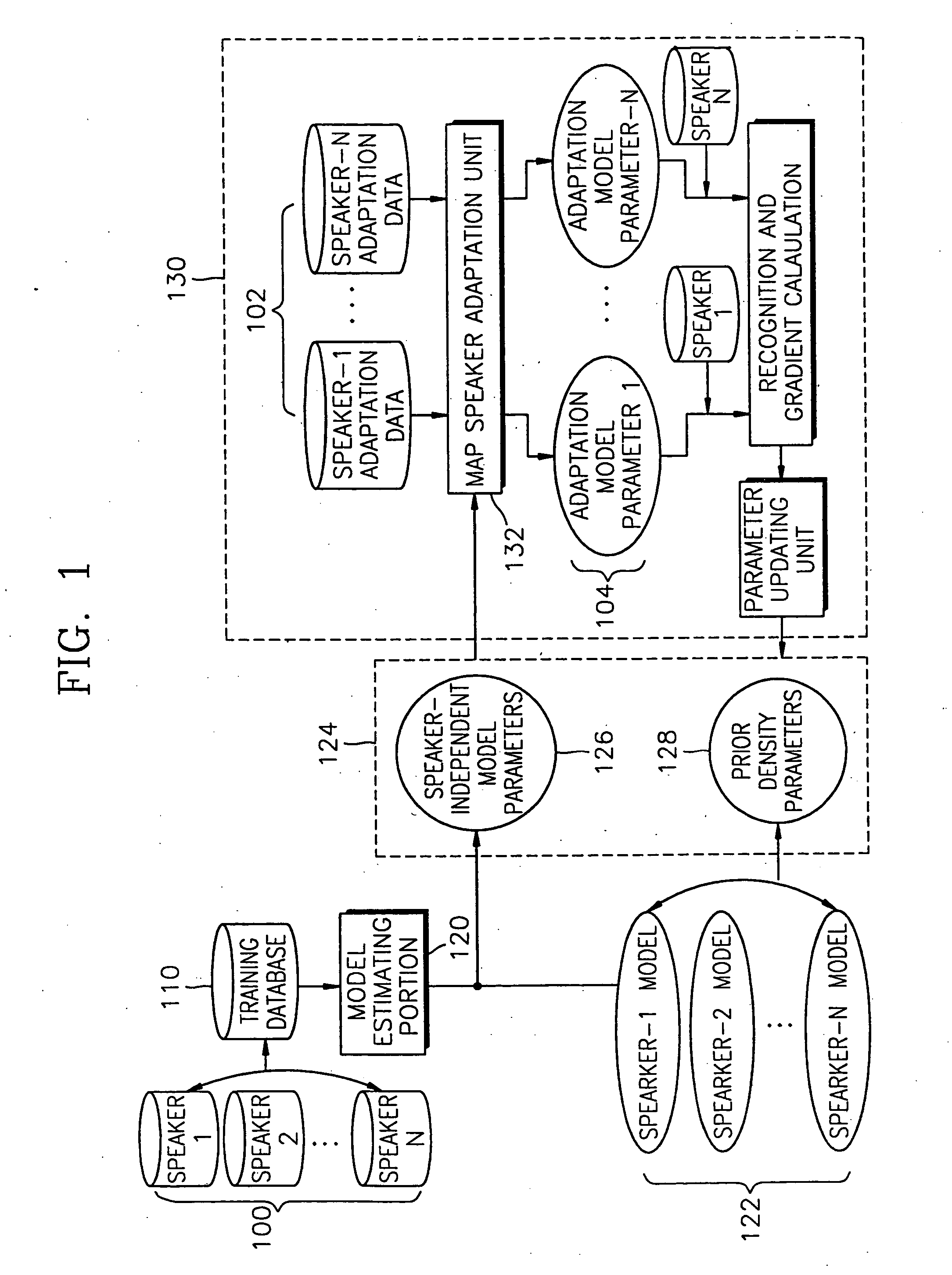 Method and apparatus for discriminative estimation of parameters in maximum a posteriori (MAP) speaker adaptation condition and voice recognition method and apparatus including these