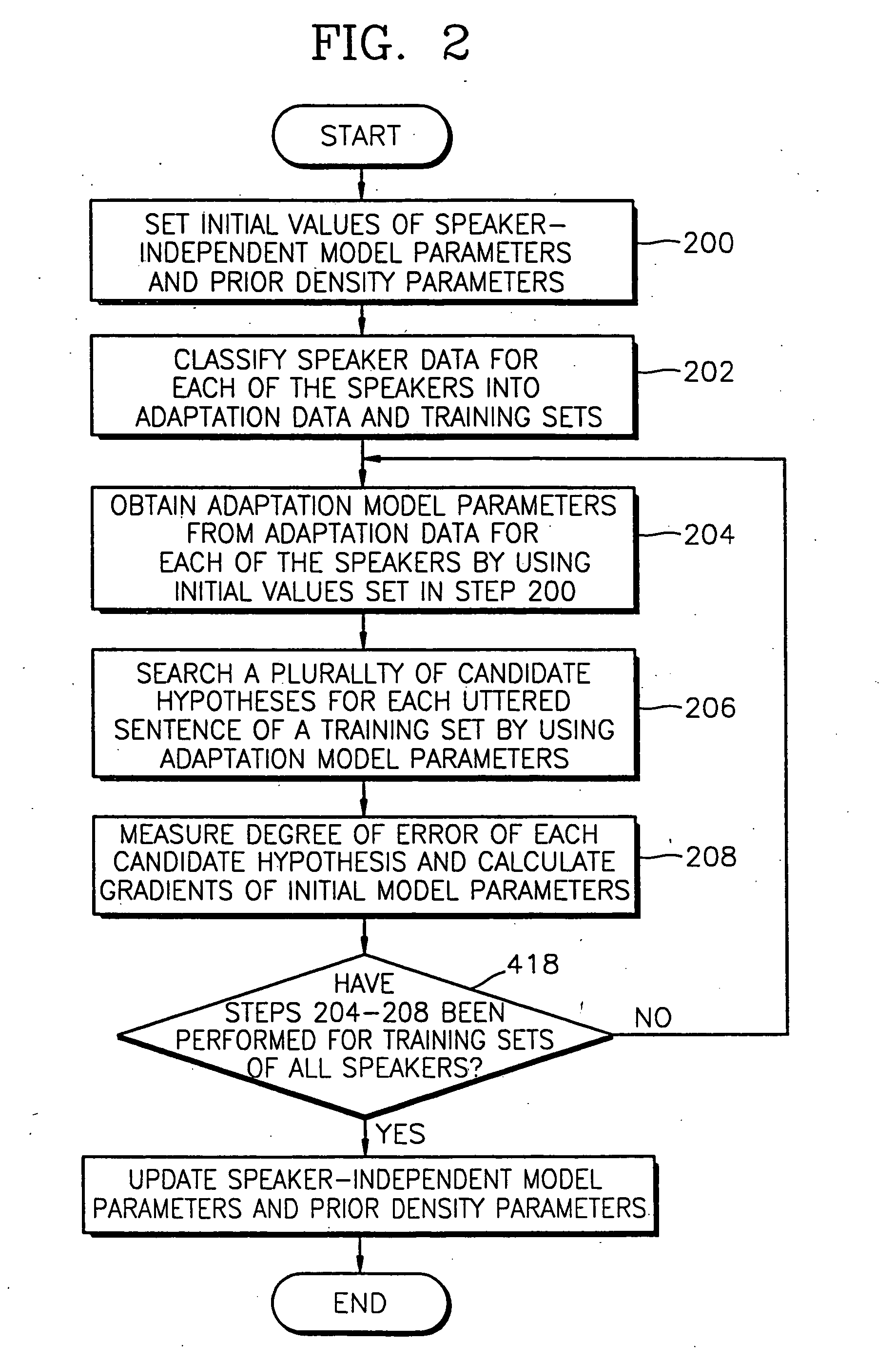 Method and apparatus for discriminative estimation of parameters in maximum a posteriori (MAP) speaker adaptation condition and voice recognition method and apparatus including these
