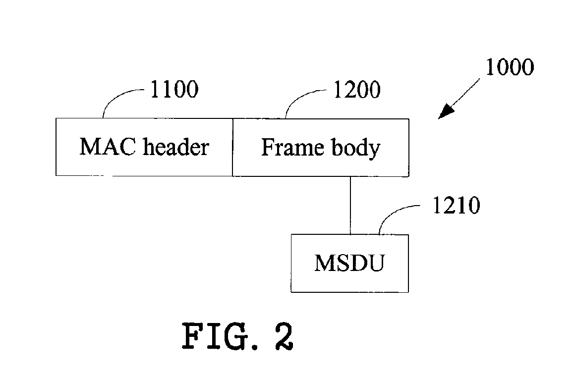 Access point and method for establishing a wireless distribution system link between access points