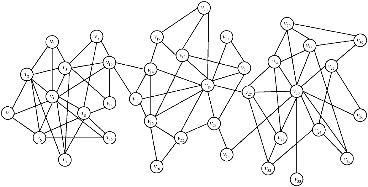 Web community dividing method based on importance degrees and separation degrees of nodes