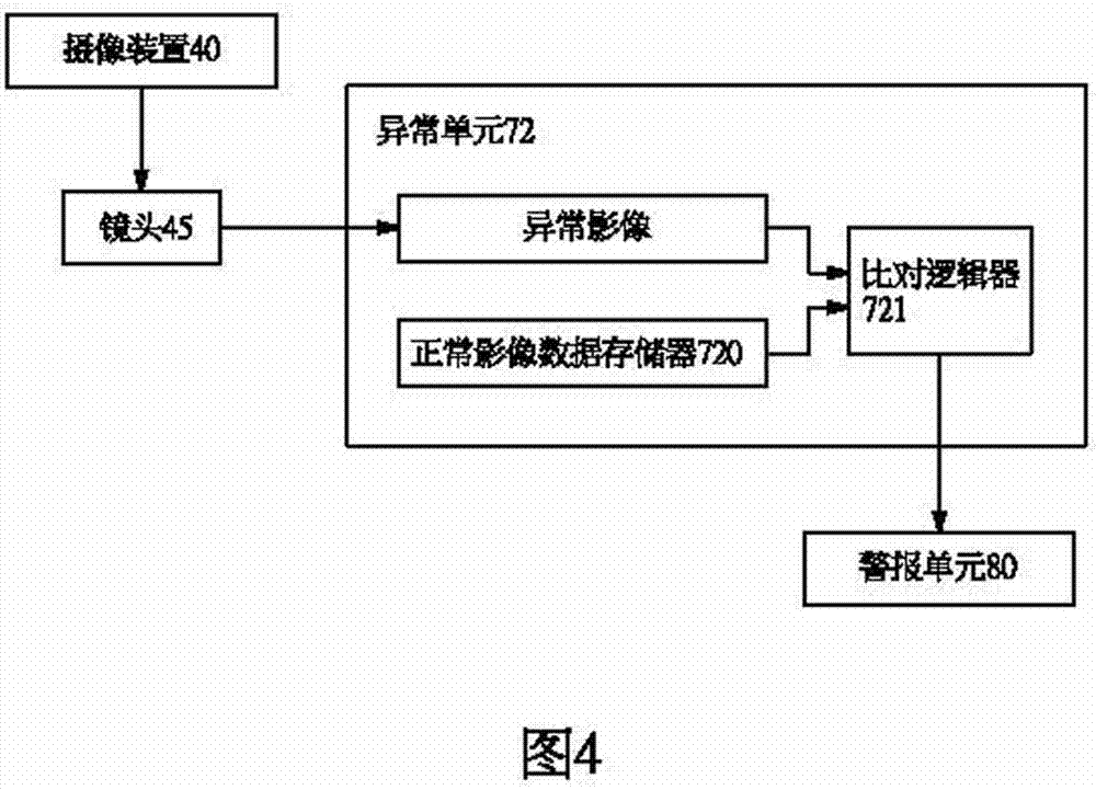 Automatic monitoring system with near-end nursing function and cloud end transmitting function