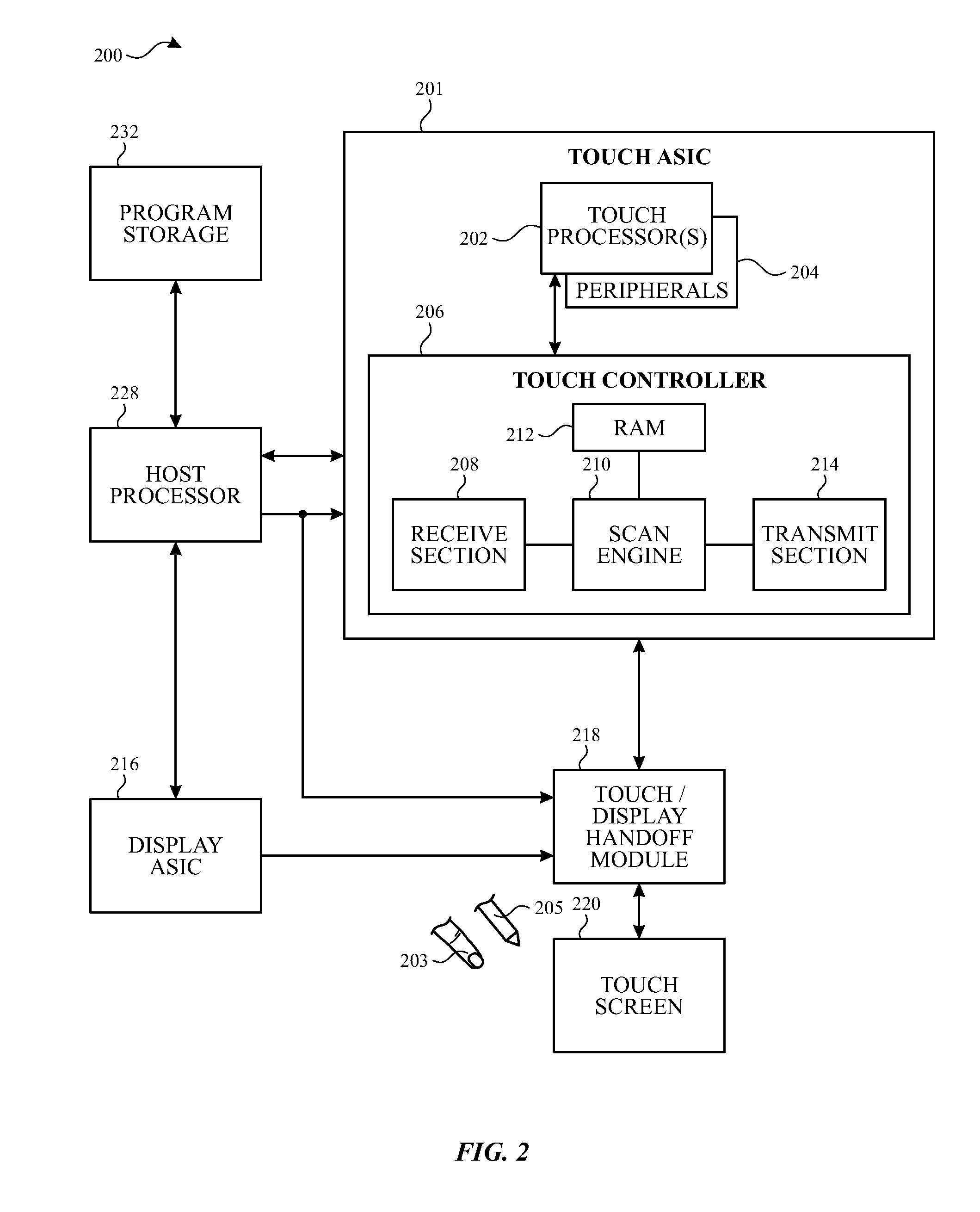 Timing scheme for touch screen supporting variable refresh rate