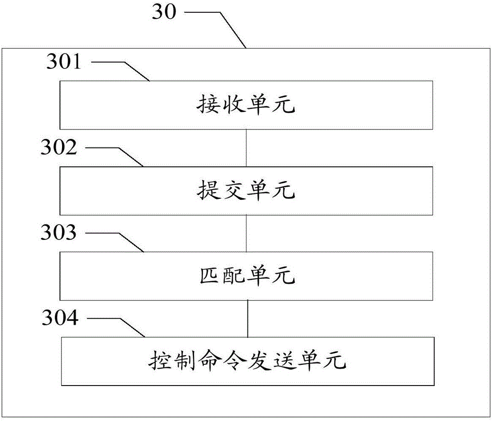 Voice control method, voice control device and voice control system