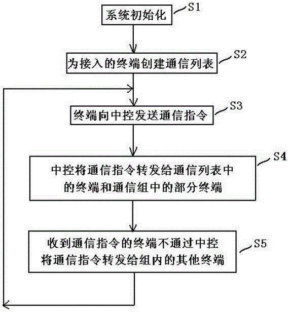 Multimedia information interactive system and interactive method