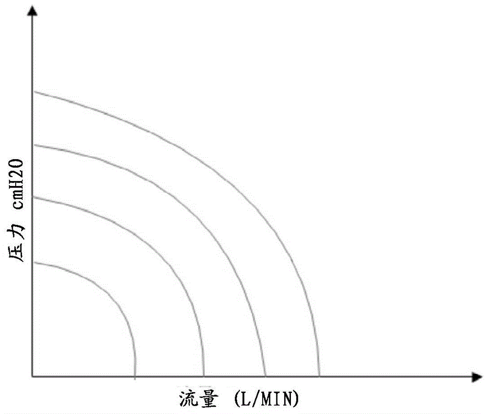 Calibration method and system for Venturi device