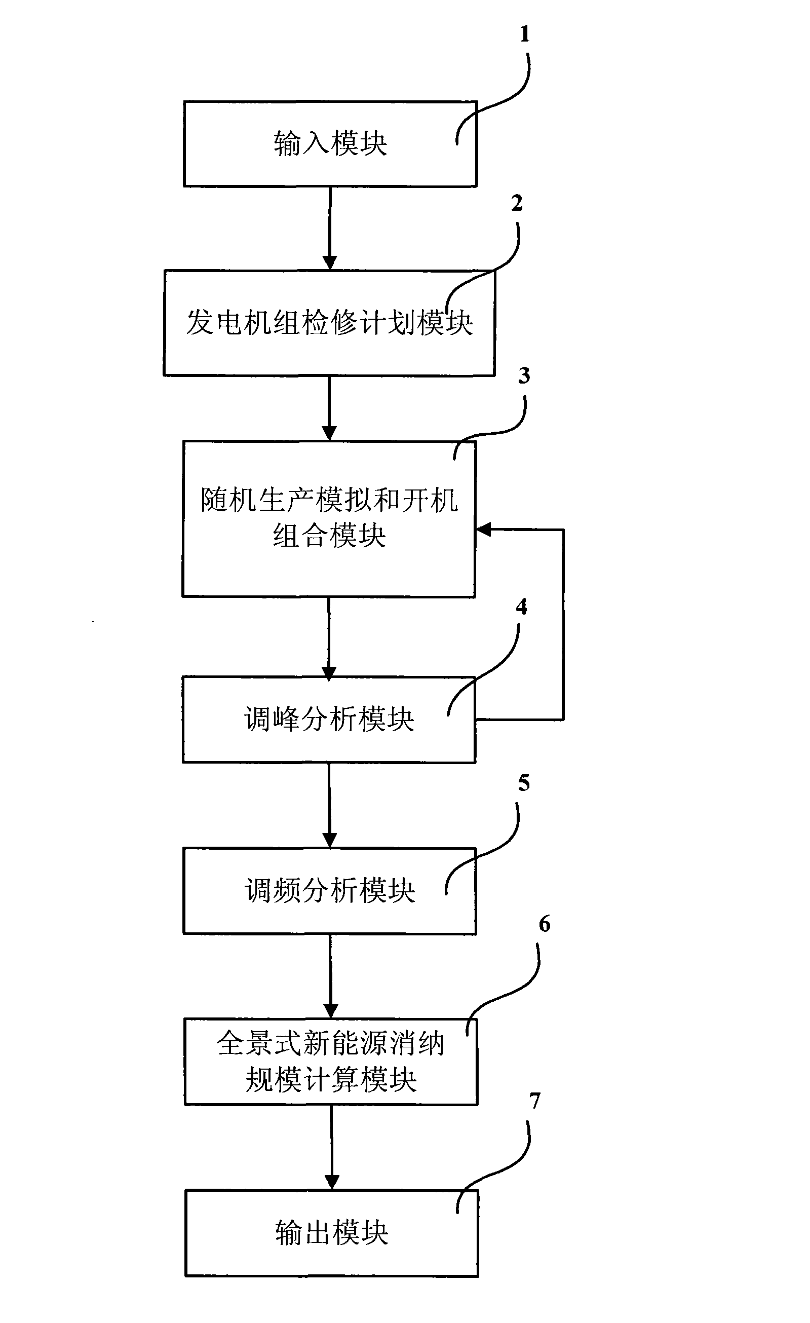 New energy electric power reduction panorama analytic system and method