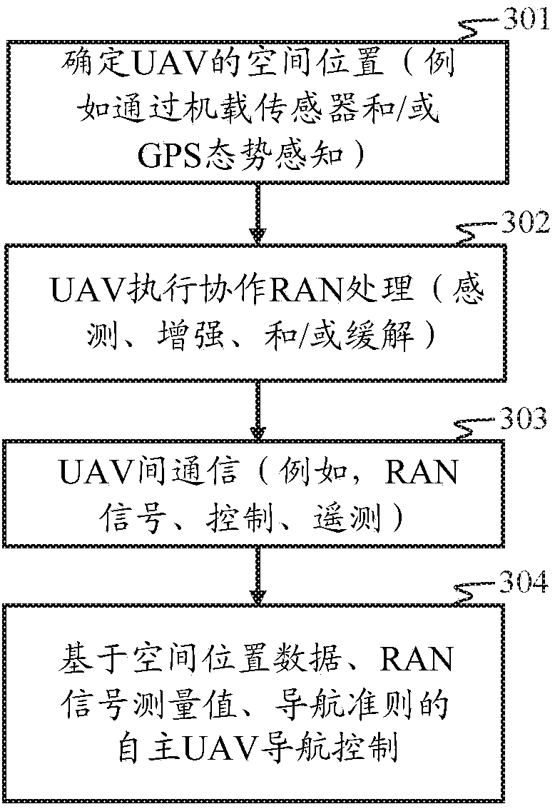 Airborne relays in cooperative-mimo systems