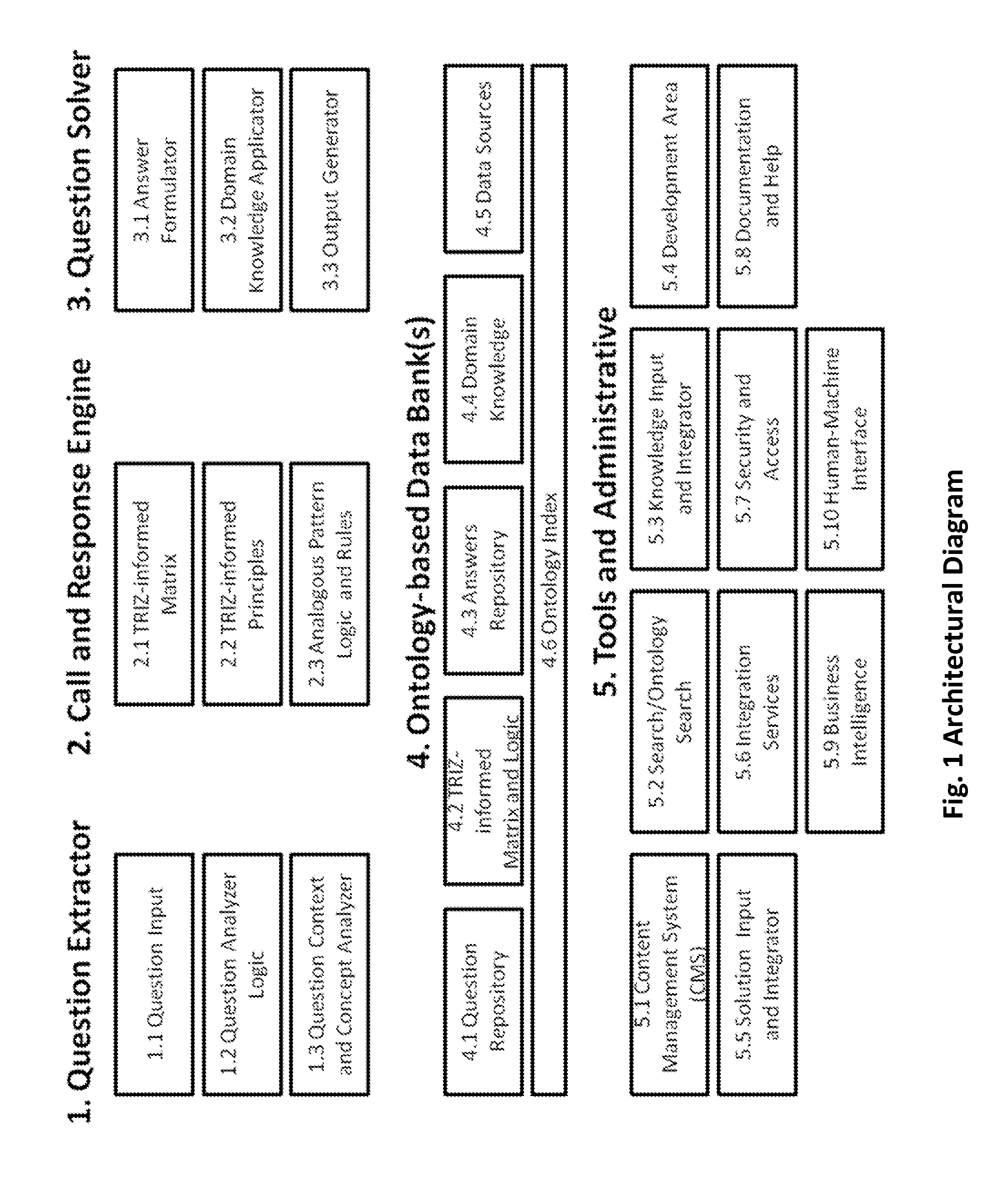 Call and response processing engine and clearinghouse  architecture, system and method