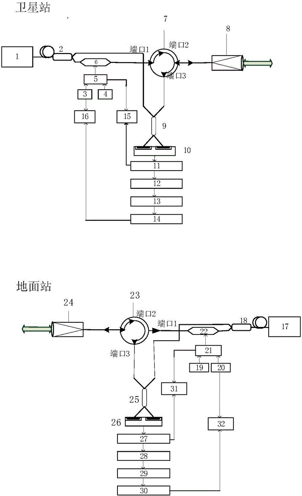 Integration method for high-speed laser communication method and high-precision laser ranging