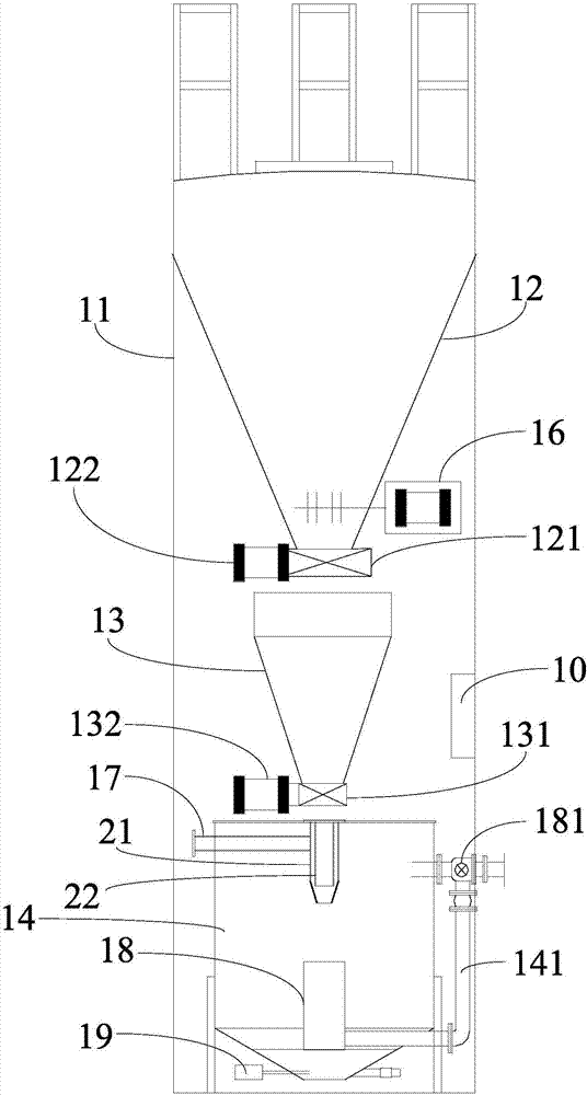 Full-automatic slurry mixing method