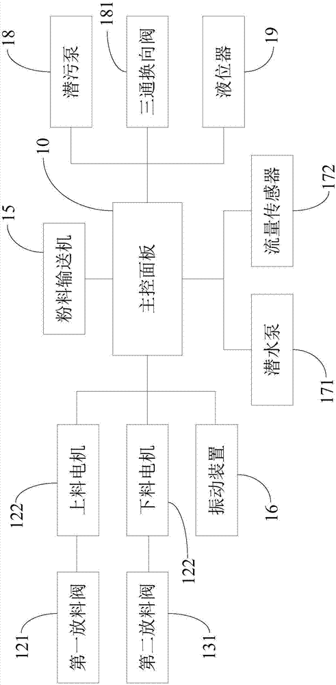 Full-automatic slurry mixing method