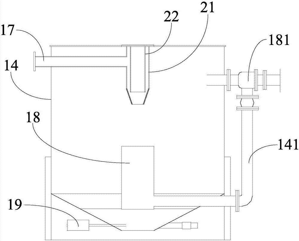 Full-automatic slurry mixing method