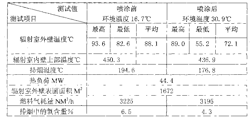 High-temperature counter radiation resistant inorganic coating and preparation method thereof