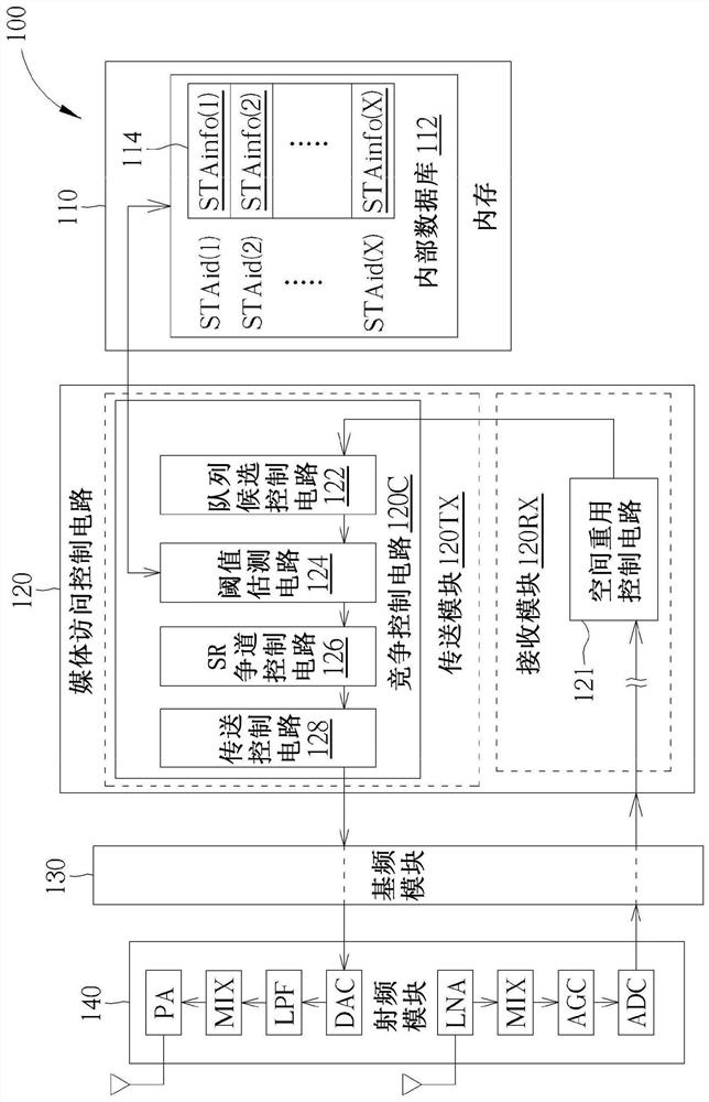 Methods and apparatus for spatial reuse enhancement in multi-station environment