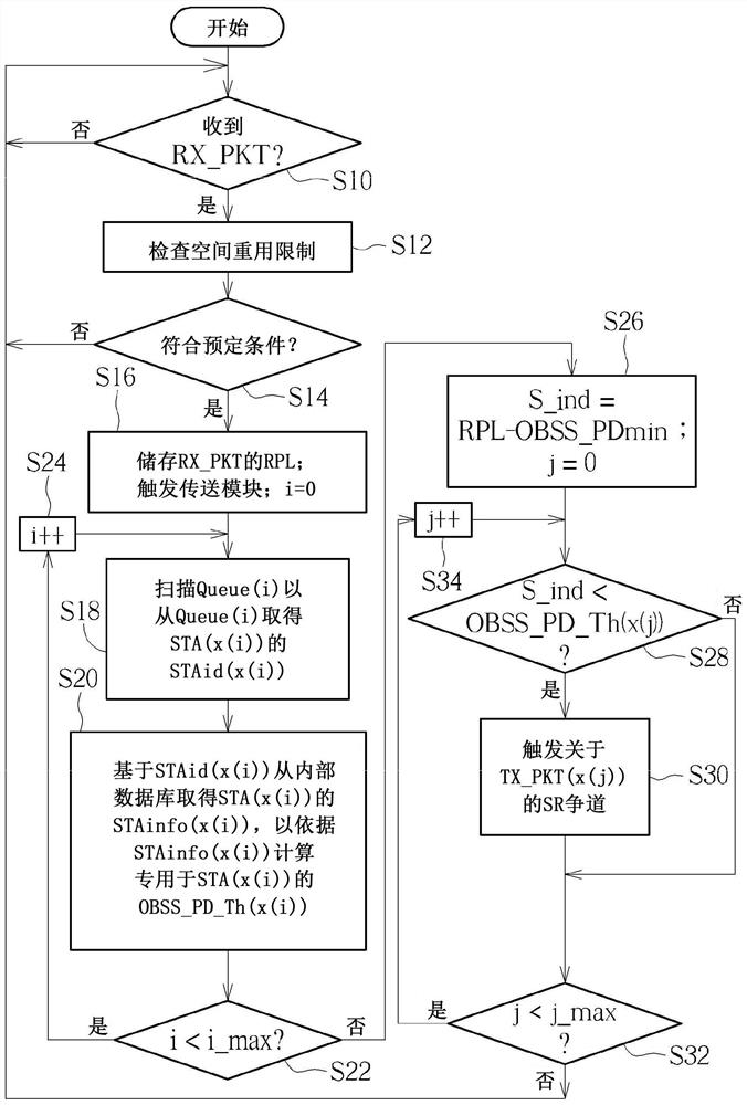 Methods and apparatus for spatial reuse enhancement in multi-station environment