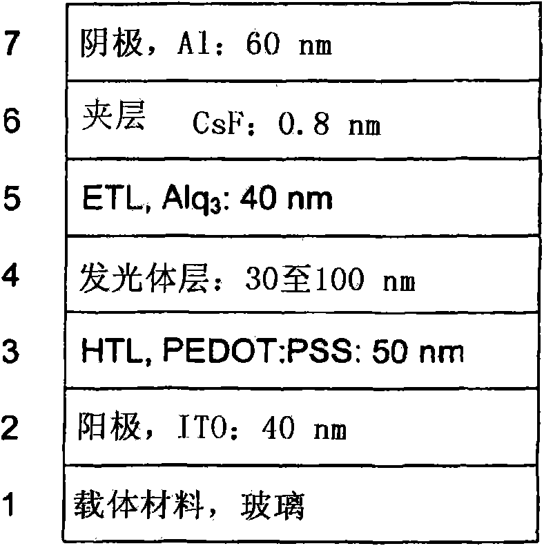 Luminescent metal complexes for organic electronic devices