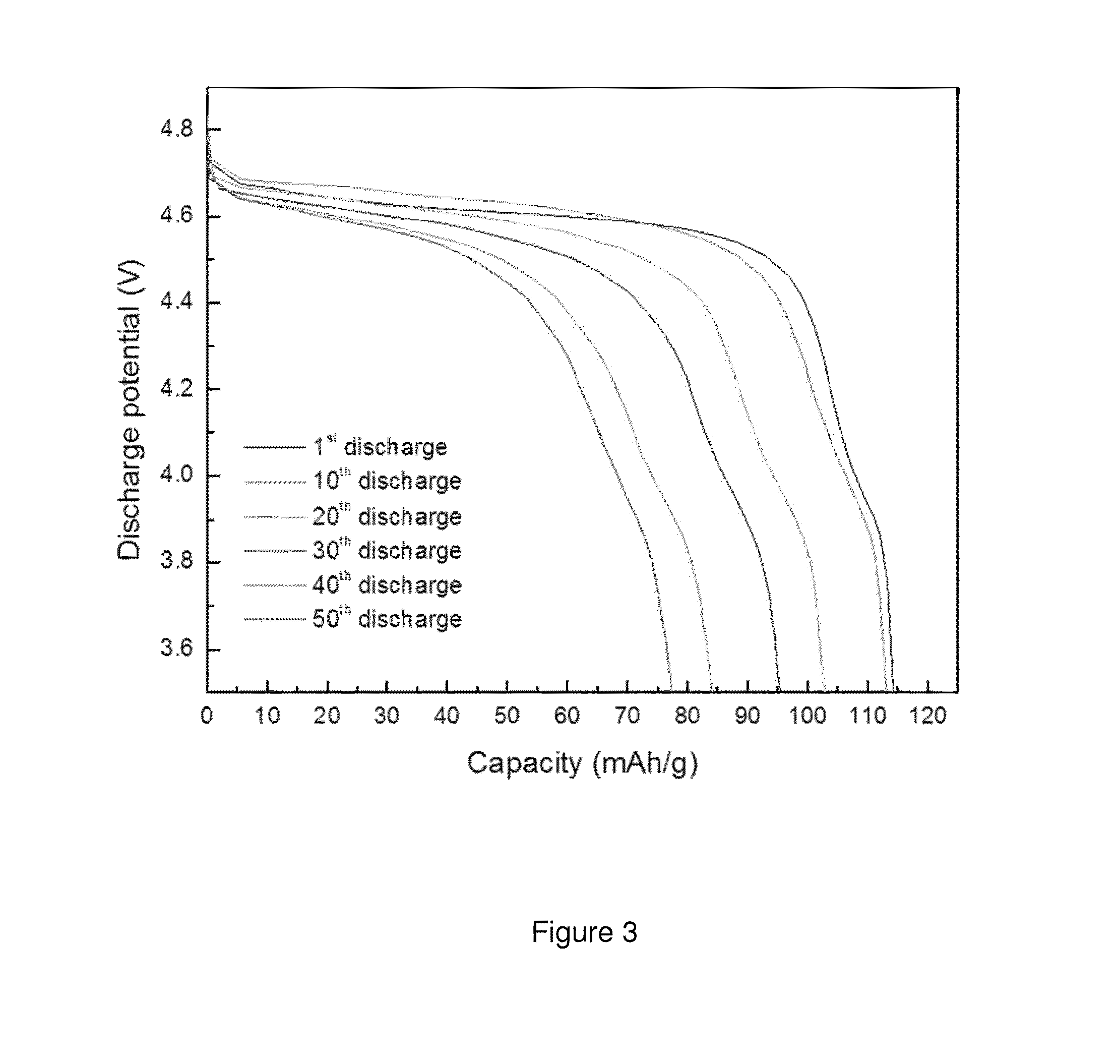 LIPON COATINGS FOR HIGH VOLTAGE AND HIGH TEMPERATURE Li-ION BATTERY CATHODES