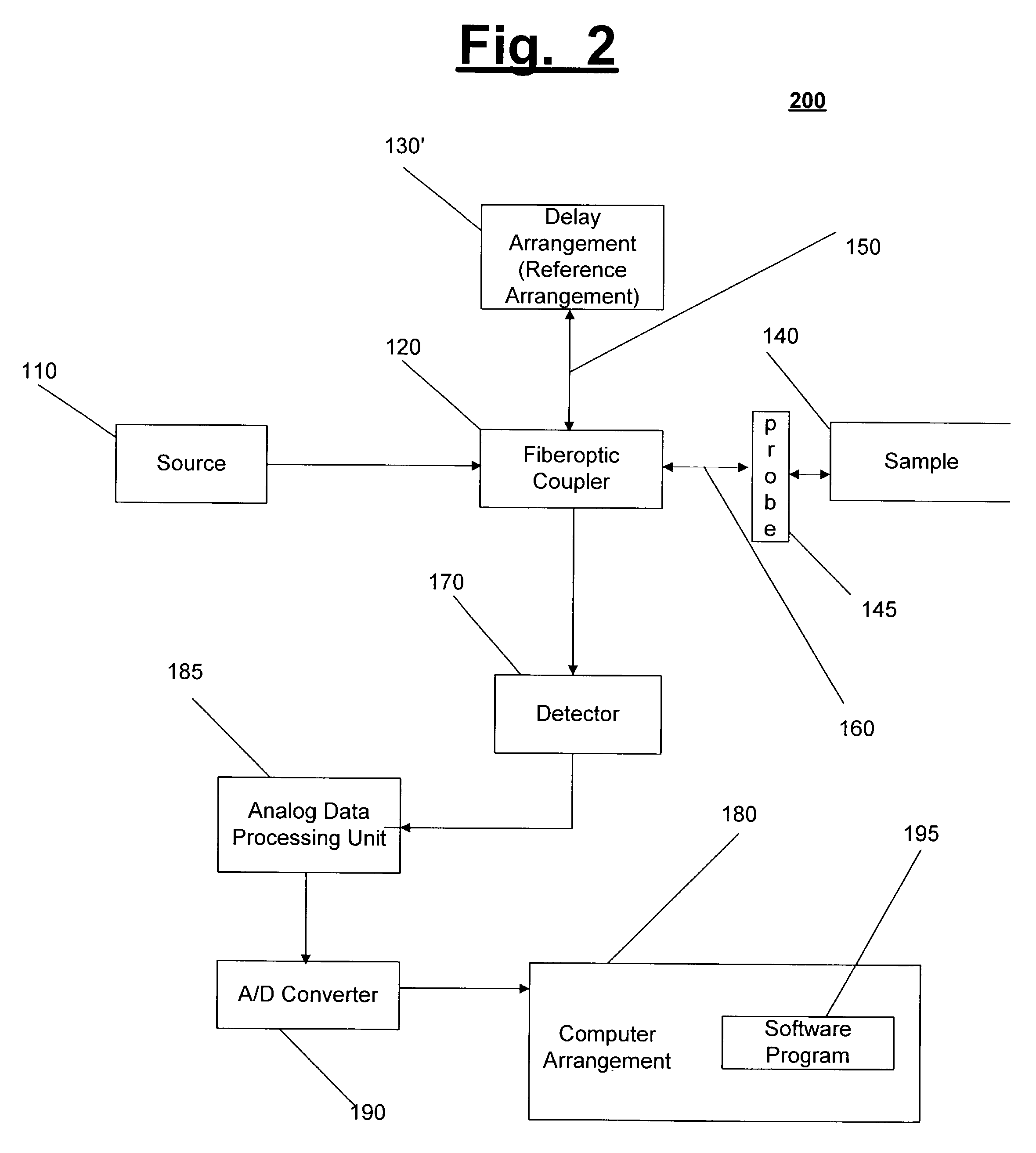 Systems and methods for imaging a sample