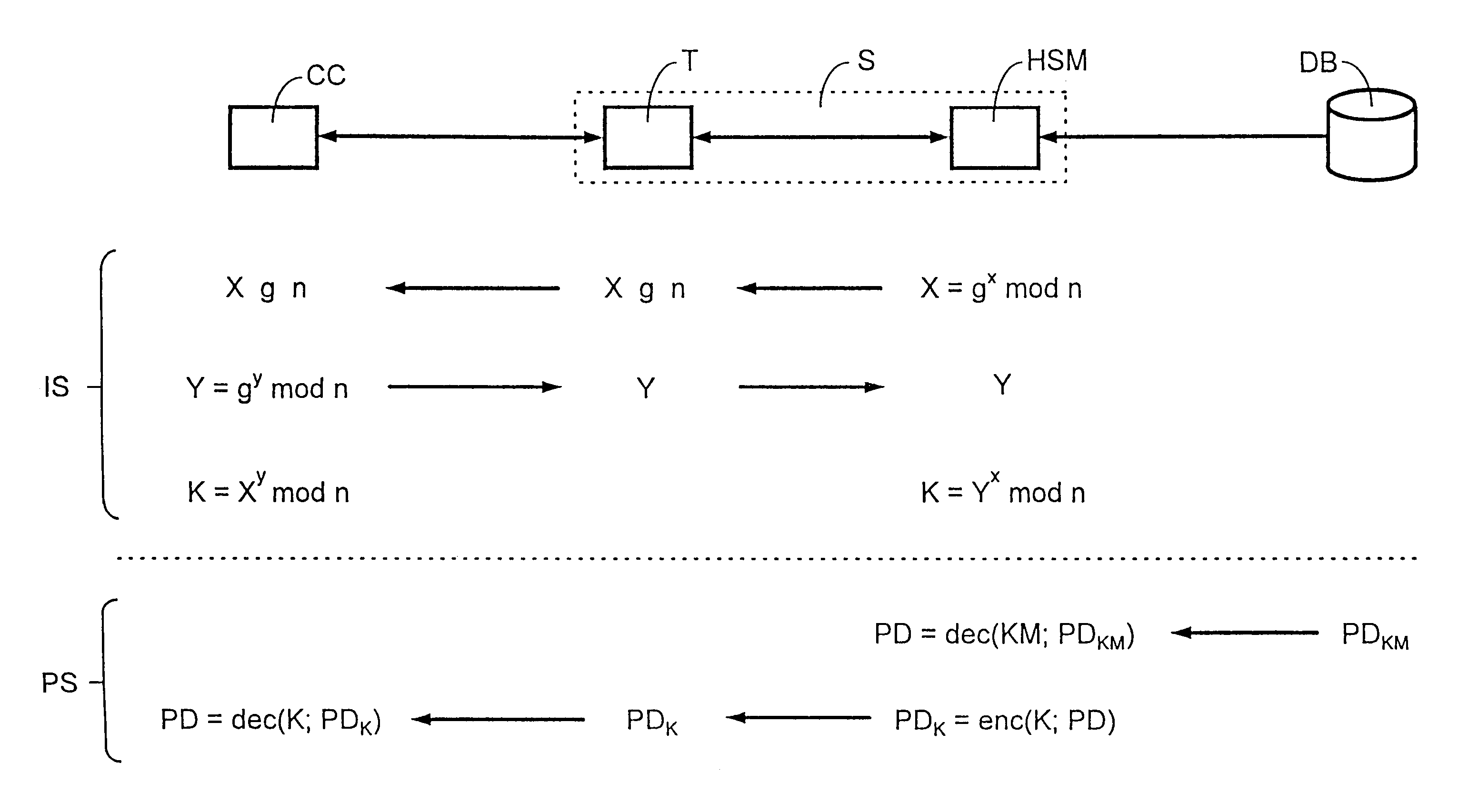 Method for exchanging at least one secret initial value between a processing station and a chip card