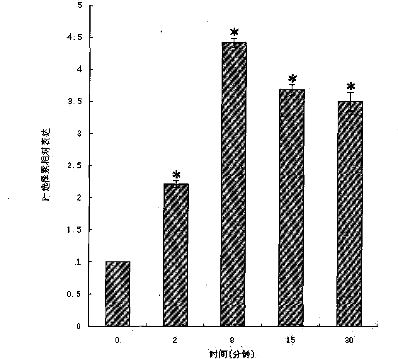 Zebra fish P-selectin gene, encoded protein and application thereof