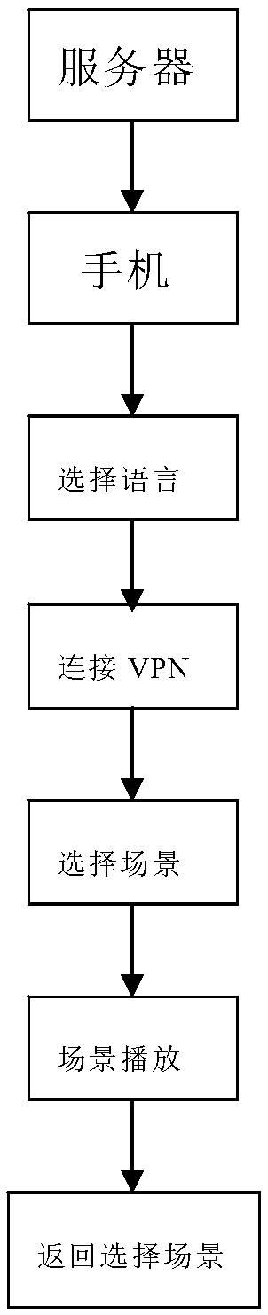 Multi-language information system for supermarket facilities