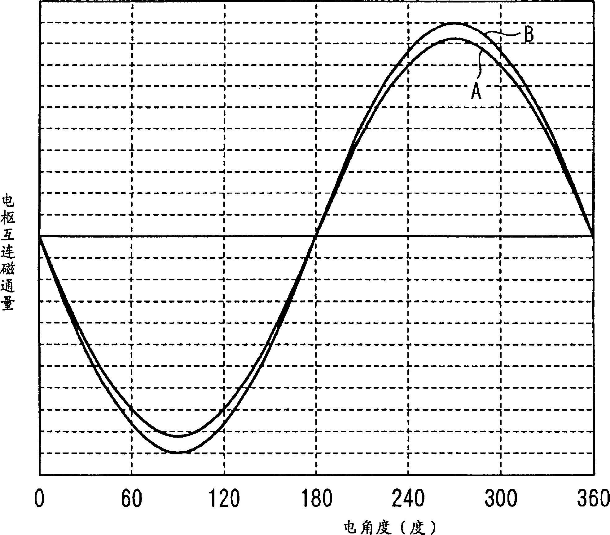 Motor rotor