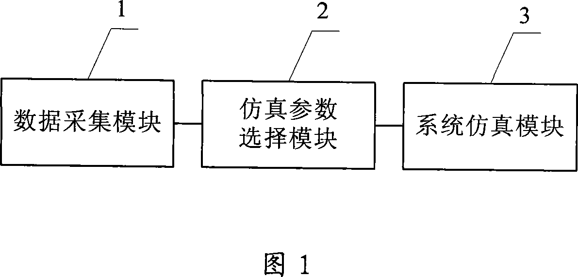 Operation emulation system for central air-conditioning