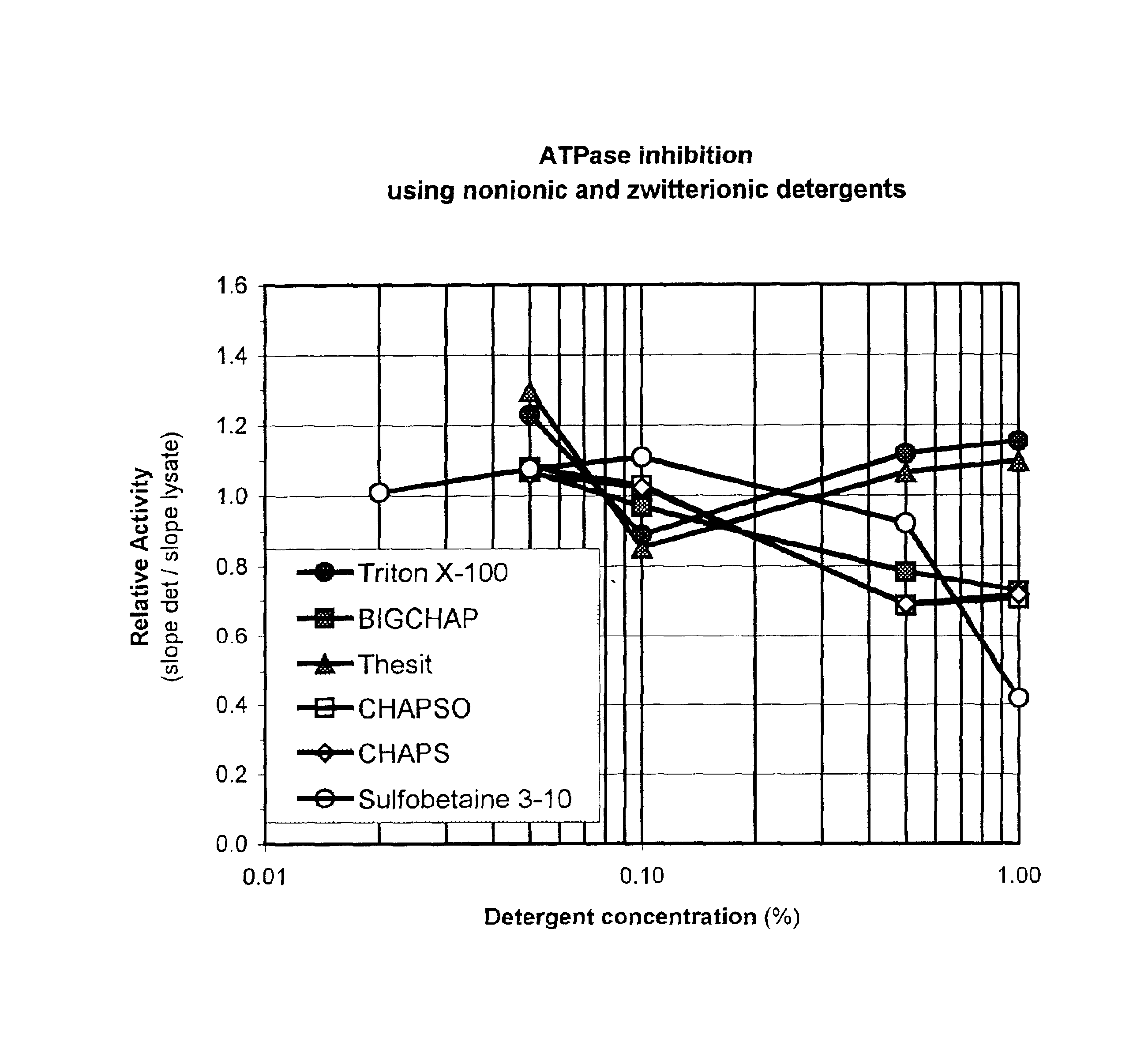 Method for detection of ATP