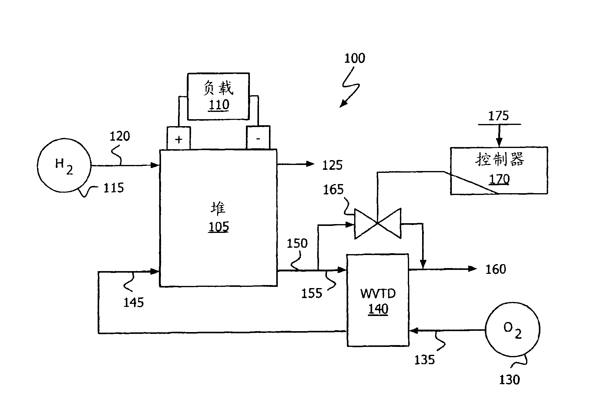 Fuel cell system cathode inlet relative humidity control