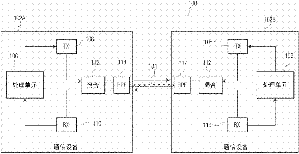 Device and method for encoding bits to symbol for a communication system