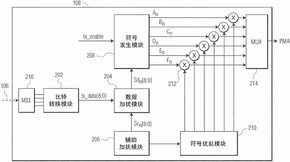 Device and method for encoding bits to symbol for a communication system