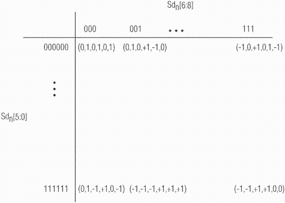 Device and method for encoding bits to symbol for a communication system