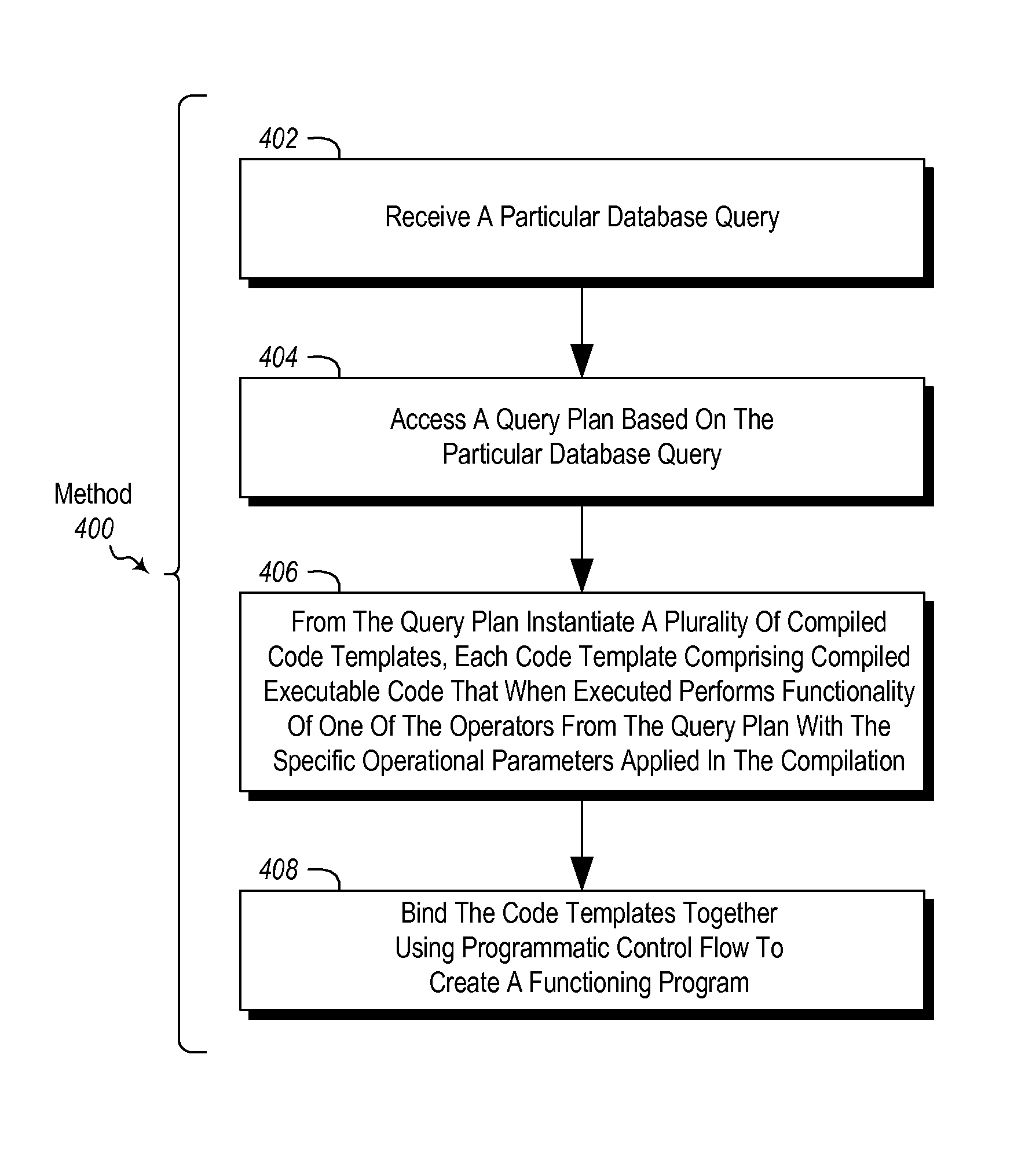 Method of converting query plans to native code