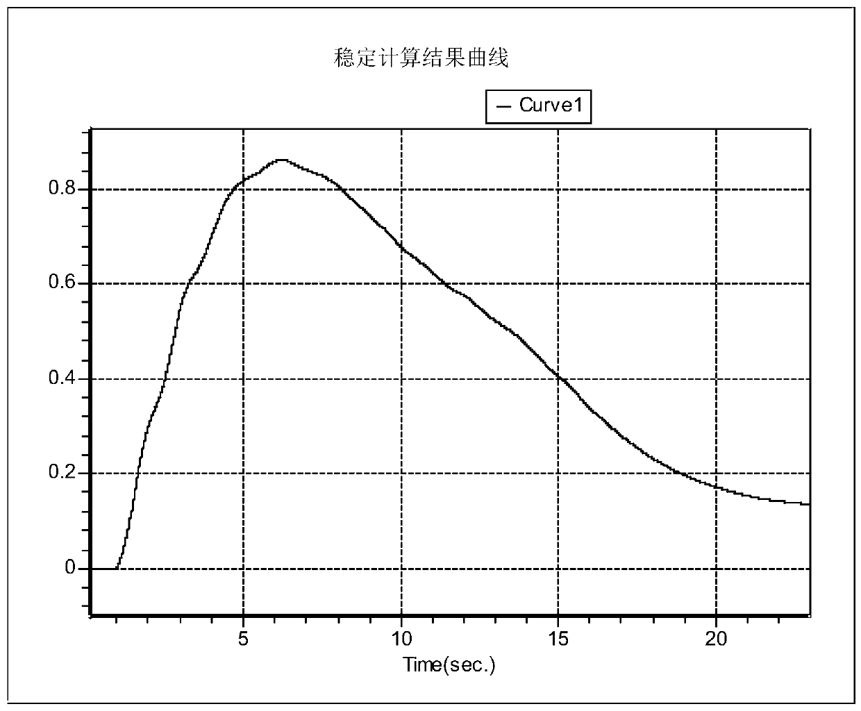 Control method and system for distinguishing primary frequency modulation of hydroelectric generating set with small disturbance and large disturbance