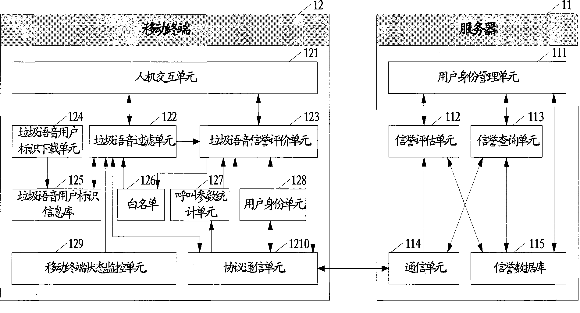 Rubbish voice filtering method based on mobile communication network and system thereof