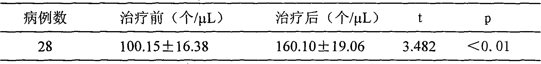Chinese medicinal herb mixture for treating AIDS and preparation method thereof